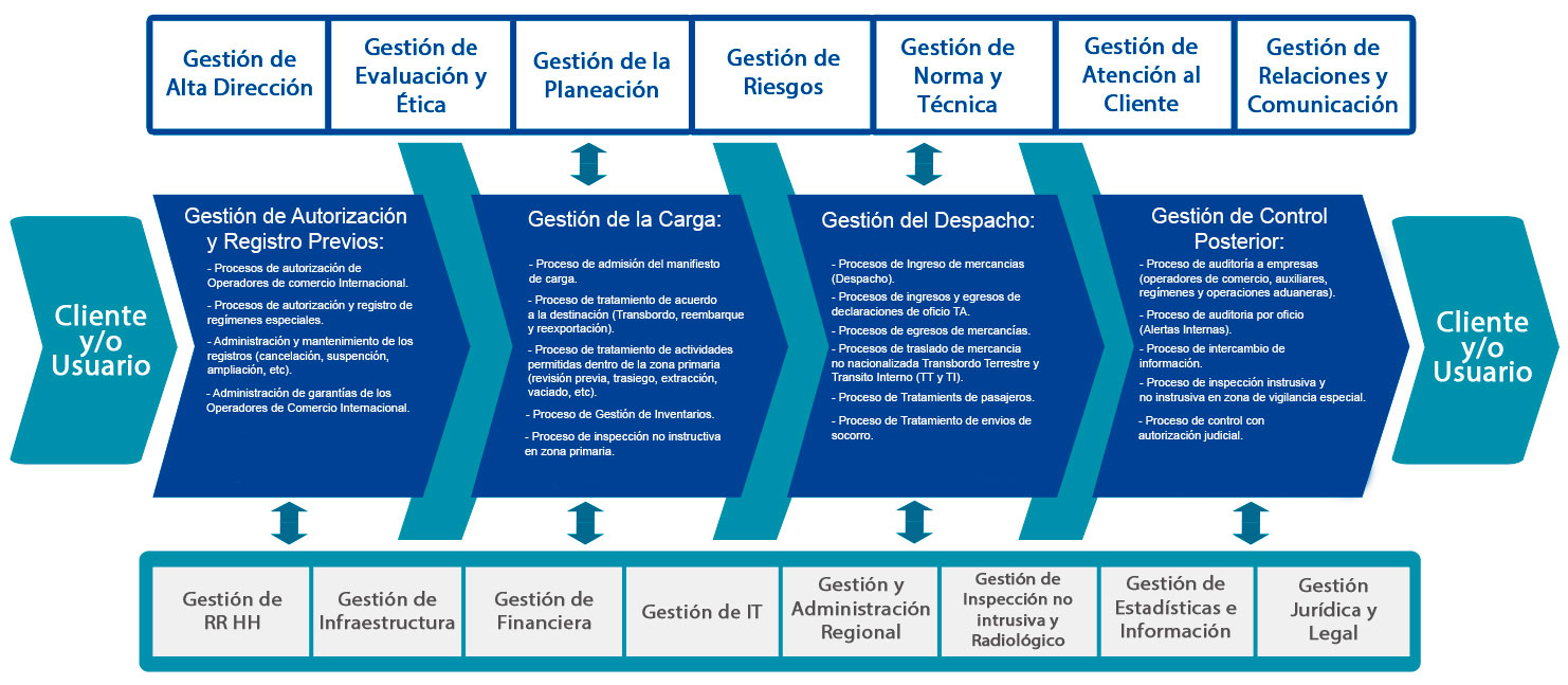 diagrama