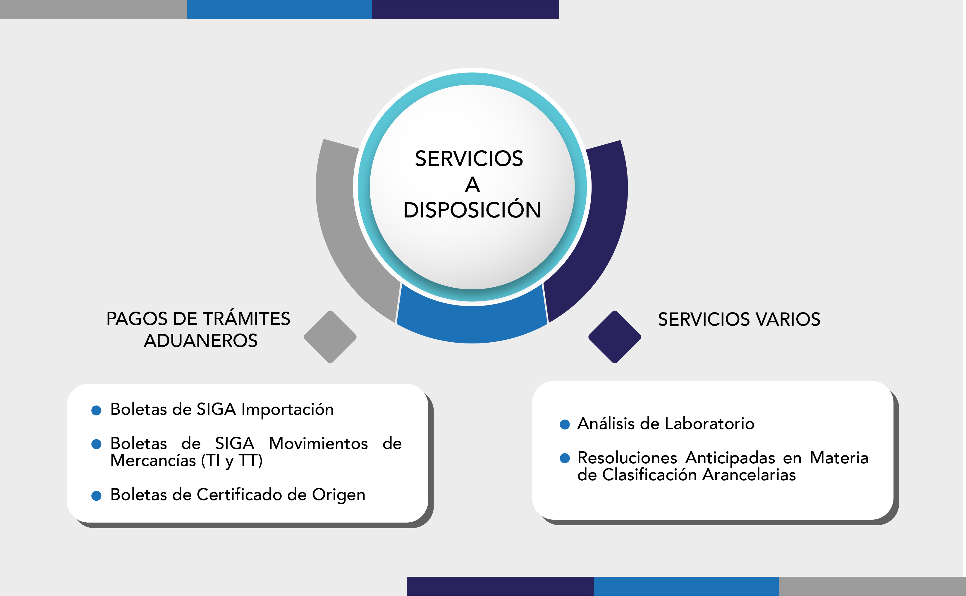 Servicios Disponibles