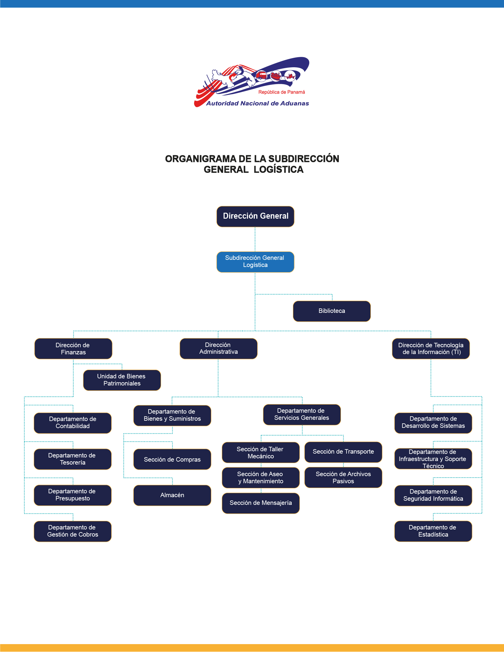 Organigrama Logística