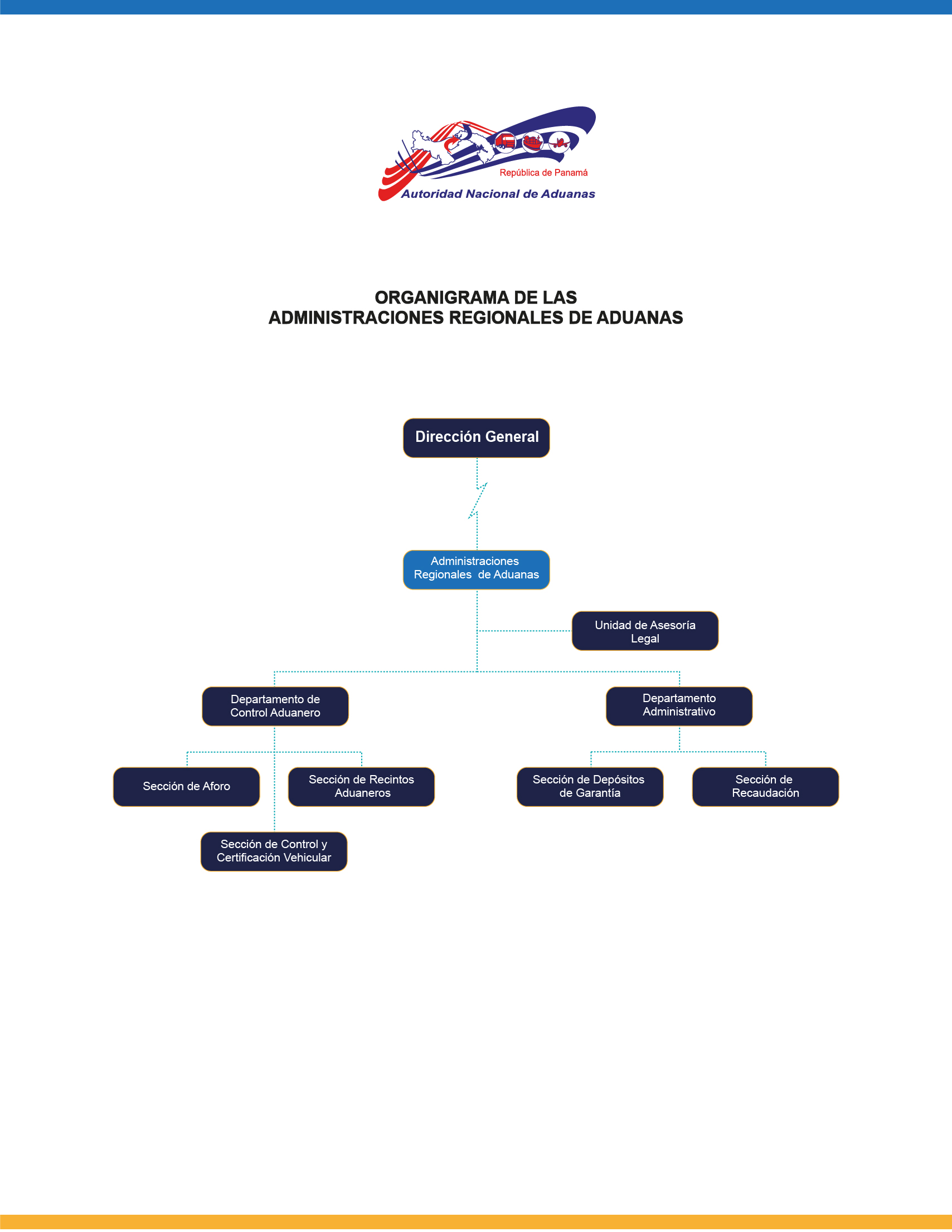 Organigrama Regionales